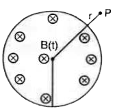व्यासार्ध के वृत्ताकार स्थान में एकसमान परन्तु समय के साथ परिवर्तित होने वाला चुम्बकीय क्षेत्र B(t) है और यह पृष्ठ के तल की ओर है जैसा कि चित्र IV.18 में दिखाया गया है। वृत्ताकार स्थान के केन्द्र से r दूरी पर किसी बिन्दु P पर प्रेरित वैद्युत क्षेत्र का परिमाण