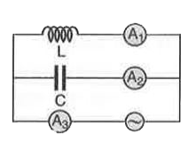 एक प्रेरक L और संधारित्र C, चित्र IV.24 में दिखाए अनुसार परिपथ में जोड़े जाते हैं। पावर सप्लाई की आवृत्ति, परिपथ की अनुनादी आवृत्ति के बराबर है। कौन-से ऐमीटर का पाठ्यांक शून्य ऐम्पियर होगा?