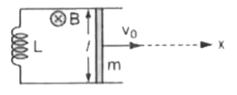 L प्रेरकत्व वाली परिनालिका और m द्रव्यमान वाली एक चालक छड़ से जुड़े दो समान्तर चालकों द्वारा एक लूप बनाया जाता है। छड़, मुक्त रूप से (बिना घर्षण के) चालकों पर सपी गति करती है। चालक, एकसमान ऊर्ध्वाधर चुम्बकीय क्षेत्र B में एक क्षैतिज तल में हैं। चालकों के बीच दूरी l है। समय t = 0  पर छड़ को चित्र IV.36 में दिखाए अनुसार दाई ओर को एक आरम्भिक वेग v(0)दिया जाता है और यह सरल आवर्त दोलन करना शुरू कर देता है।      कॉलम-I में दी गई राशियों का कॉलम-II में दिए गए उनके मान से मिलान करें।