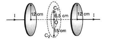 12 cm व्यासार्ध की एक दूसरे से 5.0mm की दूरी पर रखी दो वृत्ताकार प्लेटों का बना संधारित्र दिखाया गया है। संधारित्र को बाहरी स्रोत से आवेशित किया जा रहा है (जो चित्र में नहीं दिखाया गया)। आवेशन धारा स्थिर और 0.15 A के बराबर है।      (a) धारिता और प्लेटों के बीच विभवान्तर की परिवर्तन दर निकालें।    (b) प्लेटों के बीच विस्थापन धारा निकालें।    (c) क्या किरखोफ़ का पहला नियम संधारित्र की हर प्लेट पर लागू होता है? व्याख्या करें।