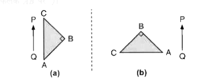 एक समकोण त्रिभुज किसी वस्तु के सामने चित्र में दिखाई गई दो स्थितियों में राखी जाती है। प्रिज़्म,क्राउन काँच का बना है जिसका क्रांतिक कोण 41^(@) है।   (a) में कर्ण  के लंबवत और (b)  में कर्ण  के समान्तर P और Q  से दो किरणों के मार्गों का अनुरेखण करें ।