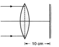 एक उत्तल लेन्स और एक समतल दर्पण, 10 cm की दूरी पर रखे जाते हैं | दर्पण से परावर्तन के बाद उत्तल लेन्स पर आपतित समान्तर किरणें, लेन्स के प्रकाशिक केन्द्र पर प्रतिबिम्ब बनती है | किरण-चित्र पूरा करें और लेन्स की फ़ोकस दूरी निकालें |