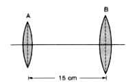 एक खगोलीय दूरदर्शक के क्रमश : 5cm  और 20cm फोकस दूरियाँ वाले दो उत्तल लेन्स A और B चित्र में दिखाए अनुसार व्यवस्थित किए जाते है।   (a)दोनों लेन्सों में से आप किसे अभिदृश्यक लेन्स के रूप में प्रयोग के लिए चुनेगे और क्यों ?   (b) दूरदर्शक के सामान्य समायोजन करने के लिए लेन्सों के बीच की दुरी में क्या परिवर्तन होगा ?   (c ) सामान्य समायोजन स्थिति में दूरदर्शक की आवर्धन क्षमता निकाले।