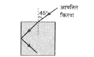 चित्र VI.9 में दिखाई नई आपतित किरण के लिए पूर्ण आन्तरिक परावर्तन की शर्त पूरी हो जाएगी यदि ब्लॉक का अपवर्तनांक होगा