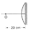एक बिन्दु वस्तु , 15 cm फ़ोकस दूरी वाले पतले समतल उत्तल लेन्स से 20 cm की दूरी पर रखी जाती है। लेन्स के समतल पृष्ठ पर अब चाँदी की परत चढ़ा दी जाती है [चित्र VI.19]। सिस्टम द्वारा उत्पन्न प्रतिबिम्ब