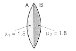 एक उत्तल लेन्स दो अलग - अलग पदार्थों का बना है जिसमें फ़लक A का व्यासार्ध 25 cm और फ़लक B का 24 cm है। लेन्स की प्रभावी फ़ोकस दूरी [चित्र VI. 21] है