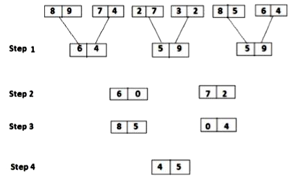 An input-output is given in different steps. Some mathematical operations are done in each step. No mathematical operation is repeated in next step but it can be repeated with some other mathematical operation (as multiplication can be used with subtraction in step 1 and same can be used with addition in step 2)      As per the rules followed in the steps given above, find out in each of the following questions the appropriate step for the givne input      What is the result of division of 2nd block and 1st block values in step 2?