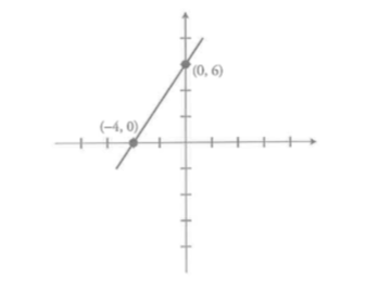 What is the intersection point of the lines defined by the equations 2x+y=7 and 3x-2y=21?