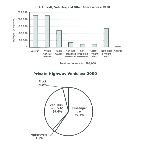 Approximately what was the ratio of trucks to passenger cars?