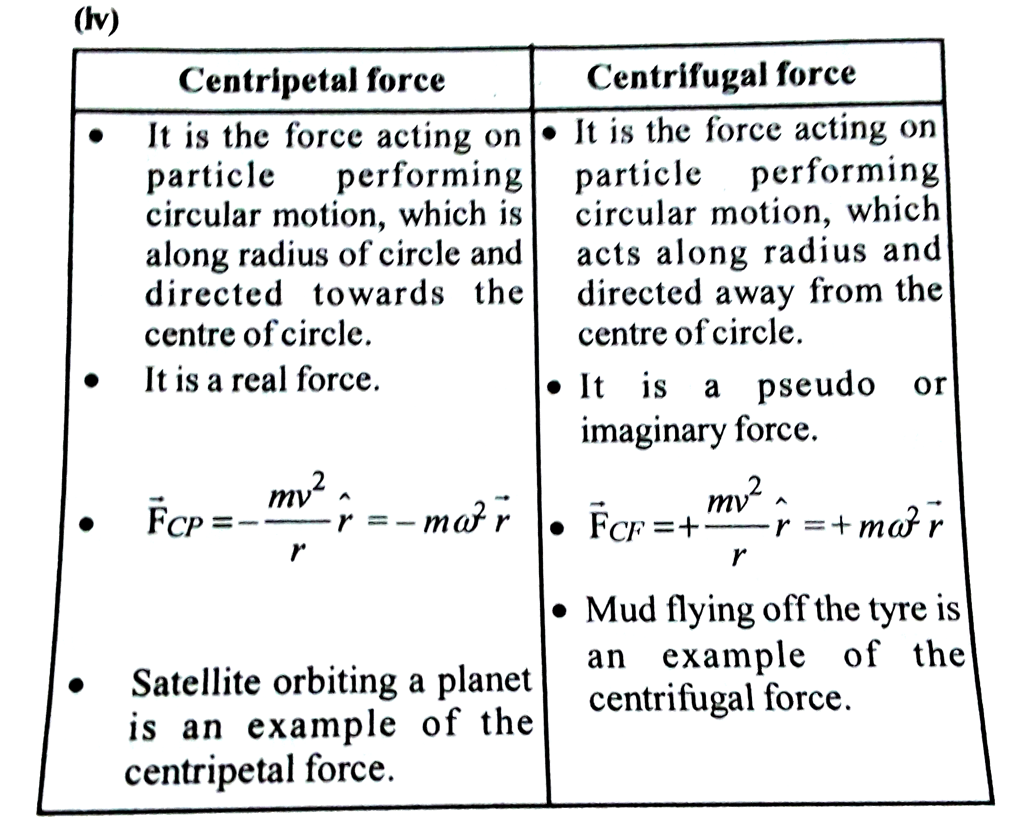 centripetal-and-centrifugal-force