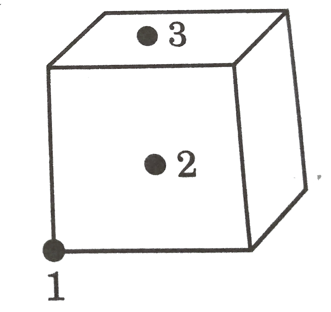 Figure shows a cube of unit cell of CCP arrangements with face centred atoms marked 1,2, 3. Which of the following is true?