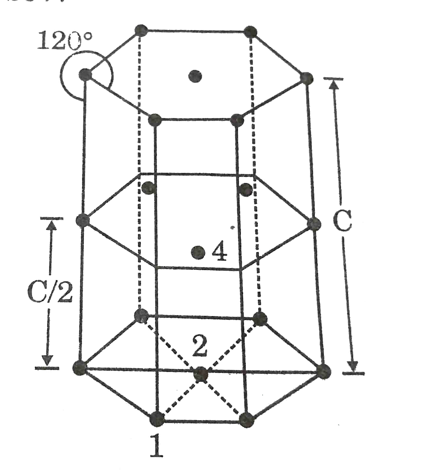 In hexagonal system of crystals, a frequently encountered arrangement of atoms is described as a hexagonal prism. Here, the top and bottom of the cell are regular hexagons and three atoms are sandwiched in between them. A space -filling model of this structure, called hexagonal close-packed (HCP), is consituted of a sphere on a flat surface surrouneded in the same plane by six identical spheres as closely possible. Three sphere are then palces over the first layer so that they touch each other and represent second layer is covered with third layer that is identical to the bottom layer in relative position. Assume radius of enery sphere to be r.      The number of atoms in the HPC unit cell is :