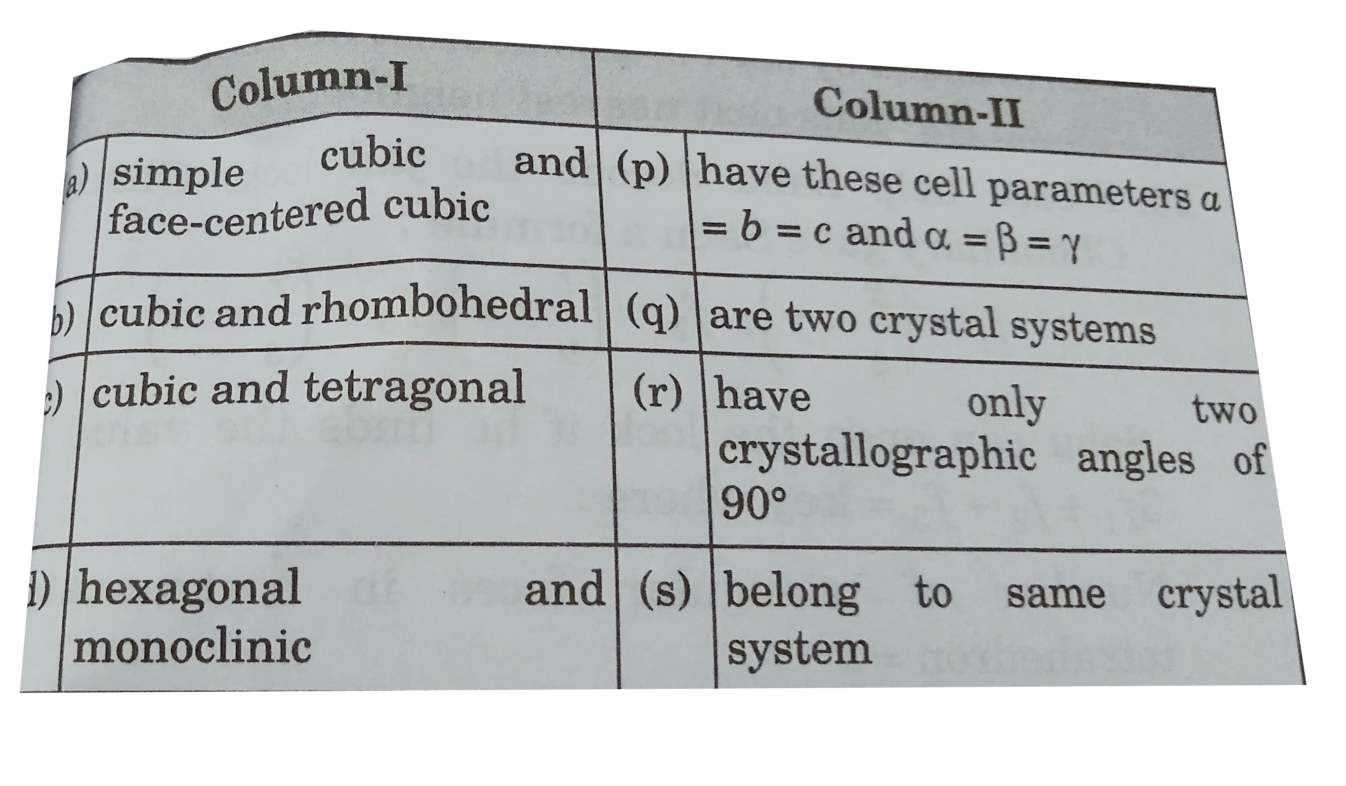 Match the crystal system/unit, cells mentioned in Column-I with their characteristic features mentioned in Column-II.
