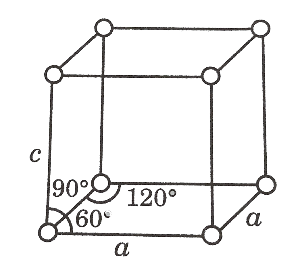 Ice crystallizes in a hexagonal lattice. At the low temperature at which the structure was determined, the lattice constants were a = 4.53 Å and c = 7.41 Å (as shown in fig.) How many H(2)O molecules are contained in a unit cell ? (Density of ice = 0.92 gm//c c)