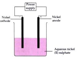 An aqueous solution of nickel (II) sulphate was electrolyzed using nickel electrodes. Observe the diagram and answer the questions that follow      Name the cation that remains as a spectator ion in the solution.