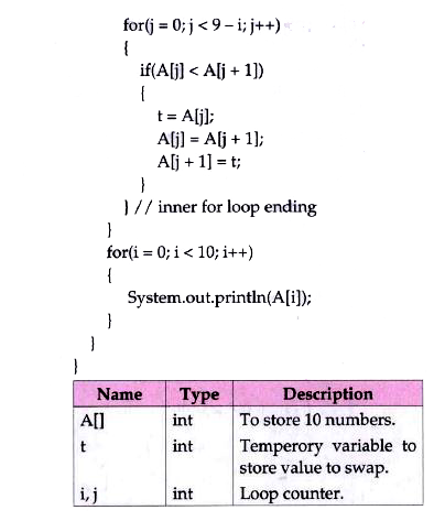 Write a program to input 10 integer elements in an array and sort them