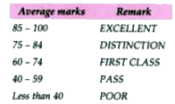 Write a program to input and store roll numbers, names and marks in 3 subjects of n number students in five single dimensional arrays and display the remark based on average marks as given below : (The maximum marks in the subject are 100) ,Average marks= Total Marks/3