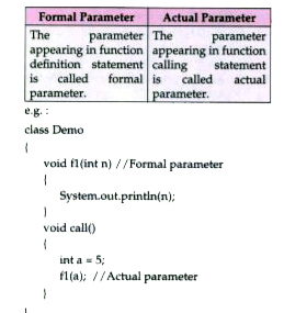Differentiate between formal parameter and actual parameter.