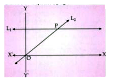 Given equation of line L(1) is y = 4 and line L2
 is the bisector of angle O.    Write the coordinates of point P.