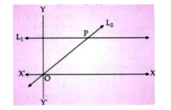 Given equation of line L(1) is y = 4.   (iii) Find the equation of L(2).