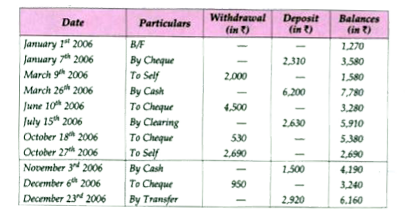 A page from the Saving Bank Account of Mr. Prateek is given below :      If the receives Rs 198 as interest on 1^(st) January, 2007, find the rate of interest paid by the bank.