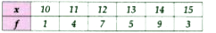 Find the mode and median of the following frequency distribution :