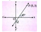 In the given figure, The line through P (5, 3) intersects Y-axis at Q.       Write the slope of the line.