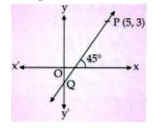 The line through P (5, 3) intersects Y-axis at Q.       Write the equation of the line.