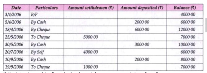 A page from the saving bank account of Priyanka is given below :    If the interest earned by Priyanka for the period ending September, 2006 is Rs 175, find the rate of interest.