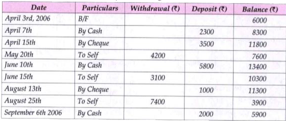 A page from the savings bank account or Mrs. Ravi is given below.      She closed the account on 30th September, 2006.   Calculate the interest Mrs. Ravi earned at the end of 30th September, 2006 at 4.5% per annum interest.   Hence, find the amount she receives on closing the account.