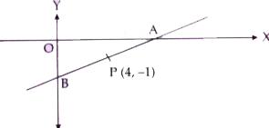 A line AB meets X-axis at  A and Y-axis at B. P(4, -1) divides AB in the ratio 1:2.   (i) Find the coordinates of A and B.