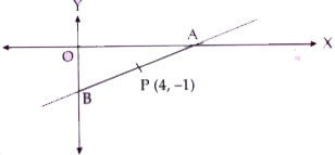 A line AB meets X-axis at  A and Y-axis at B. P(4, -1) divides AB in the ratio 1:2.   (ii) Find the equation of the line through P and perpendicular to AB