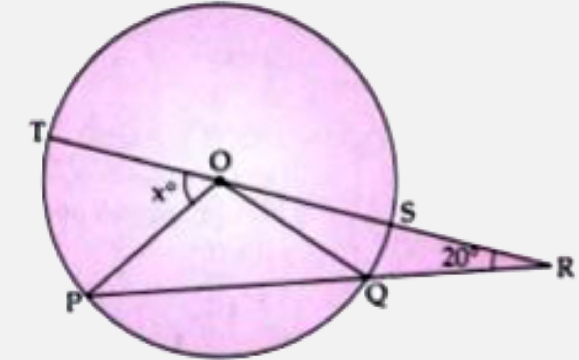 In the figure given below 'O' is the centre of the circle. If QR = OP and angleORP=20^(@). Find the value of 'x'
