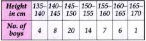 Use Graph paper for this question.   A survey regarding height ( in cm) of 60 boys belonging to Class 10 of a school was conducted. The following data was recorded.      Taking 2 cm = height of 10 cm along one axis and 2 cm = 10 boys along the other axis draw an ogive of the above distribution. Use the graph to estimate the following :    (i) the median