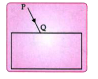 In the diagram below, PQ is a ray of light incident on a rectangular glass block.      How are the angles i and 'e' related to each other?