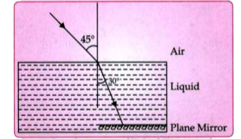 A ray of monochromatic light enters a liquid from air as shown in the diagram given below:      Copy the diagram and show in the diagram the path of the ray of light after it strikes the mirror and reenters the medium of air.
