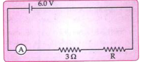 The figure shows a circuit.   When the circuit is switched on, the ammeter reads 0.5A.      Calculate the value of the unknown resistor R.