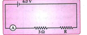 The figure shows a circuit.   When the circuit is switched on, the ammeter reads 0.5A.      Calculate the power dissipated in the 3Omega resistor.