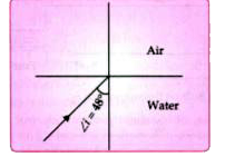 A ray of light travels from water to air as shown in the diagram given below:      State the condition so that total internal reflection occurs in the above diagram.