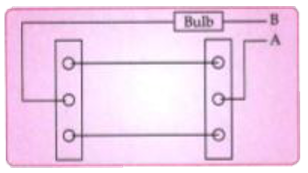 The diagram below shows a dual control switch circuit connected to a bulb.      Out of A and B which one is the live wire and which one is the neutral wire ?