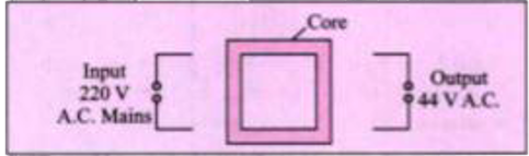 The diagram below shows the core of a transformer and its input and output connections.      State the material used for the core.