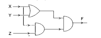 From the logic circuit diagram given below, derive the Boolean expression and simplify it to show that it represents a logic gate. Name and draw the logic gate.