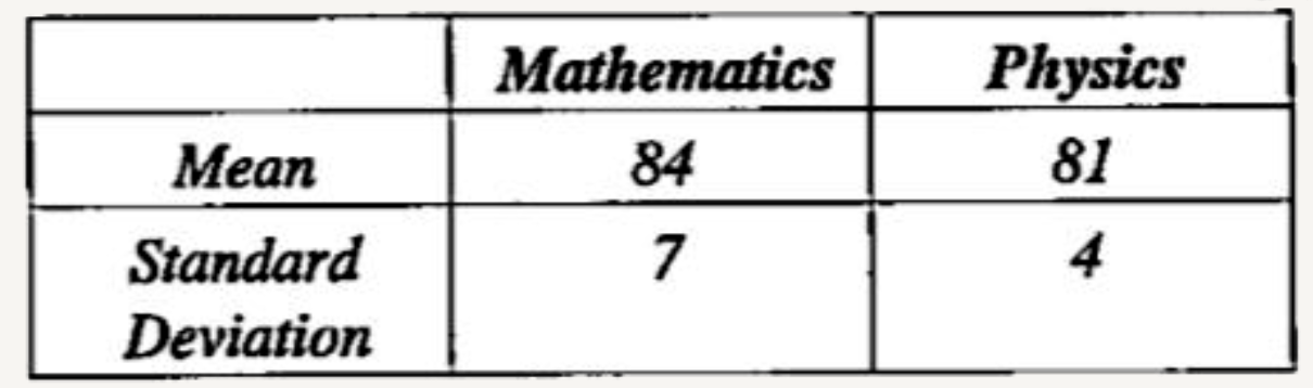 The following table shown the mean and standard deviation of the marks of Mathematics and Physics scored by the students in a school :      The correlation coefficient between the given marks is 0.86 . Estimate the likely marks in Physics if the marks in Mathematics are 92.