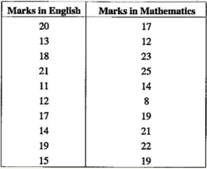The marks obtained by 10 candidates in English and Mathematics are given below:      Estimate the probable  score for Mathematics if the marks obtained in English are 24.
