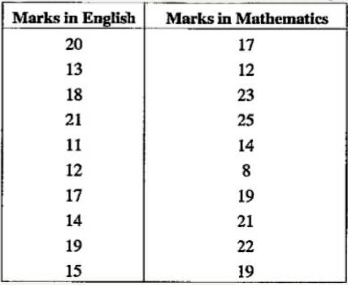 the-marks-obtained-by-10-candidates-in-english-and-mathematics-are-giv