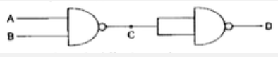 The arrangement given below represents a logic gate:       Copy the following truth table in your answer booklet and complete it showing outputs at C and D