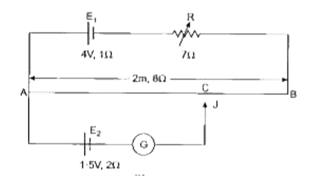 A potentiometer circuit is shown in Figure 3 below. AB is a uniform metallic wire having length of 2m and resistance of 8Omega. The batteries E(1) and E(2) have emfs of 4V and 1.5V and their internal resistances are 1Omega and 2Omega respectively.      Now the jockey J is made to touch the wire AB at a point C such that the galvanometer (G) shows no deflection. Calculate the length AC.