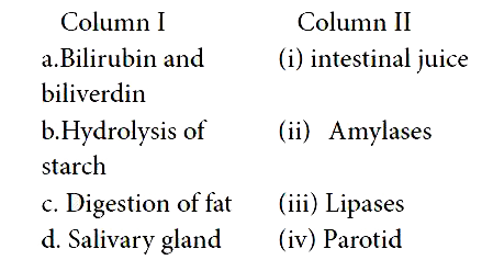 Which of the following combinations are not matched?