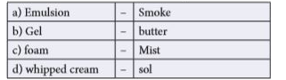 Which one of the following is correctly matched?