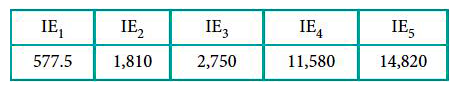 Various successive ionisation enthalpies (in kJ mol^(-1)) of an element are given below      The element is